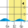 Kivalina tide chart for Monday, September 4, 2023