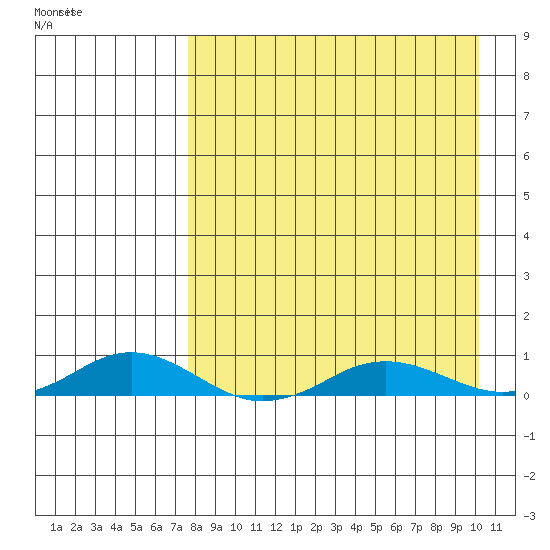 Kivalina tide chart for Tuesday, September 5, 2023