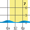 Kivalina tide chart for Thursday, September 7, 2023