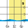 Kivalina tide chart for Saturday, September 9, 2023