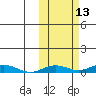 Kivalina tide chart for Friday, October 13, 2023