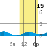 Kivalina tide chart for Sunday, October 15, 2023