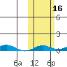 Kivalina tide chart for Monday, October 16, 2023