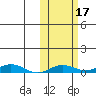 Kivalina tide chart for Tuesday, October 17, 2023