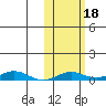 Kivalina tide chart for Wednesday, October 18, 2023