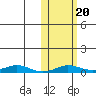 Kivalina tide chart for Friday, October 20, 2023