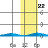 Kivalina tide chart for Sunday, October 22, 2023