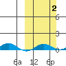 Kivalina tide chart for Monday, October 2, 2023