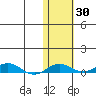 Kivalina tide chart for Monday, October 30, 2023