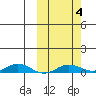 Kivalina tide chart for Wednesday, October 4, 2023