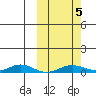 Kivalina tide chart for Thursday, October 5, 2023