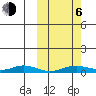 Kivalina tide chart for Friday, October 6, 2023
