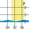 Kivalina tide chart for Saturday, October 7, 2023