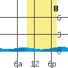 Kivalina tide chart for Sunday, October 8, 2023
