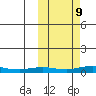 Kivalina tide chart for Monday, October 9, 2023