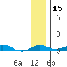 Kivalina tide chart for Wednesday, November 15, 2023
