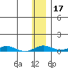 Kivalina tide chart for Friday, November 17, 2023