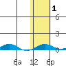 Kivalina tide chart for Wednesday, November 1, 2023