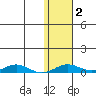 Kivalina tide chart for Thursday, November 2, 2023
