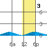 Kivalina tide chart for Friday, November 3, 2023