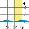 Kivalina tide chart for Saturday, November 4, 2023