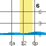 Kivalina tide chart for Monday, November 6, 2023