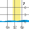 Kivalina tide chart for Tuesday, November 7, 2023