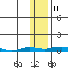 Kivalina tide chart for Wednesday, November 8, 2023