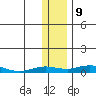 Kivalina tide chart for Thursday, November 9, 2023