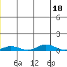 Kivalina tide chart for Monday, December 18, 2023