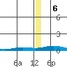 Kivalina tide chart for Wednesday, December 6, 2023