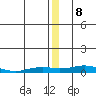 Kivalina tide chart for Friday, December 8, 2023