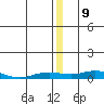 Kivalina tide chart for Saturday, December 9, 2023