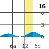 Kivalina tide chart for Tuesday, January 16, 2024