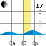 Kivalina tide chart for Wednesday, January 17, 2024