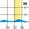 Kivalina tide chart for Tuesday, January 30, 2024