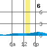 Kivalina tide chart for Saturday, January 6, 2024