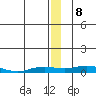 Kivalina tide chart for Monday, January 8, 2024