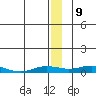 Kivalina tide chart for Tuesday, January 9, 2024