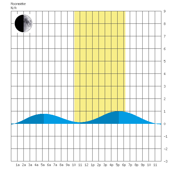Kivalina tide chart for Friday, February 16, 2024