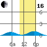 Kivalina tide chart for Friday, February 16, 2024
