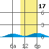 Kivalina tide chart for Saturday, February 17, 2024