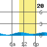 Kivalina tide chart for Tuesday, February 20, 2024