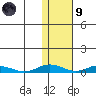 Kivalina tide chart for Friday, February 9, 2024