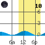 Kivalina tide chart for Sunday, March 10, 2024