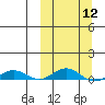 Kivalina tide chart for Tuesday, March 12, 2024