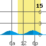 Kivalina tide chart for Friday, March 15, 2024
