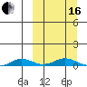 Kivalina tide chart for Saturday, March 16, 2024