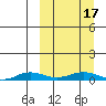 Kivalina tide chart for Sunday, March 17, 2024