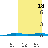 Kivalina tide chart for Monday, March 18, 2024